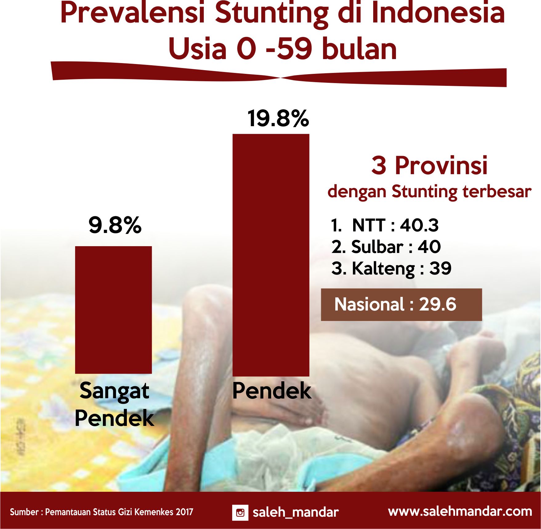 Stunting, Ancaman Generasi Penerus Bangsa Indonesia