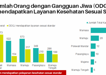 Penderita Jiwa dan Rencana Pembangunan RS Jiwa di Sulawesi Barat