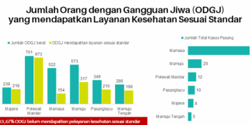 Penderita Jiwa dan Rencana Pembangunan RS Jiwa di Sulawesi Barat